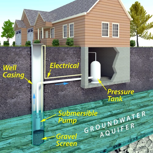 contemporary residential water well system